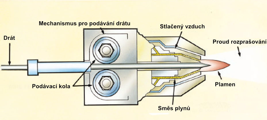 Proces plynové metalizace_1